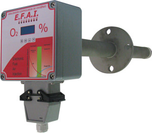 Analisador